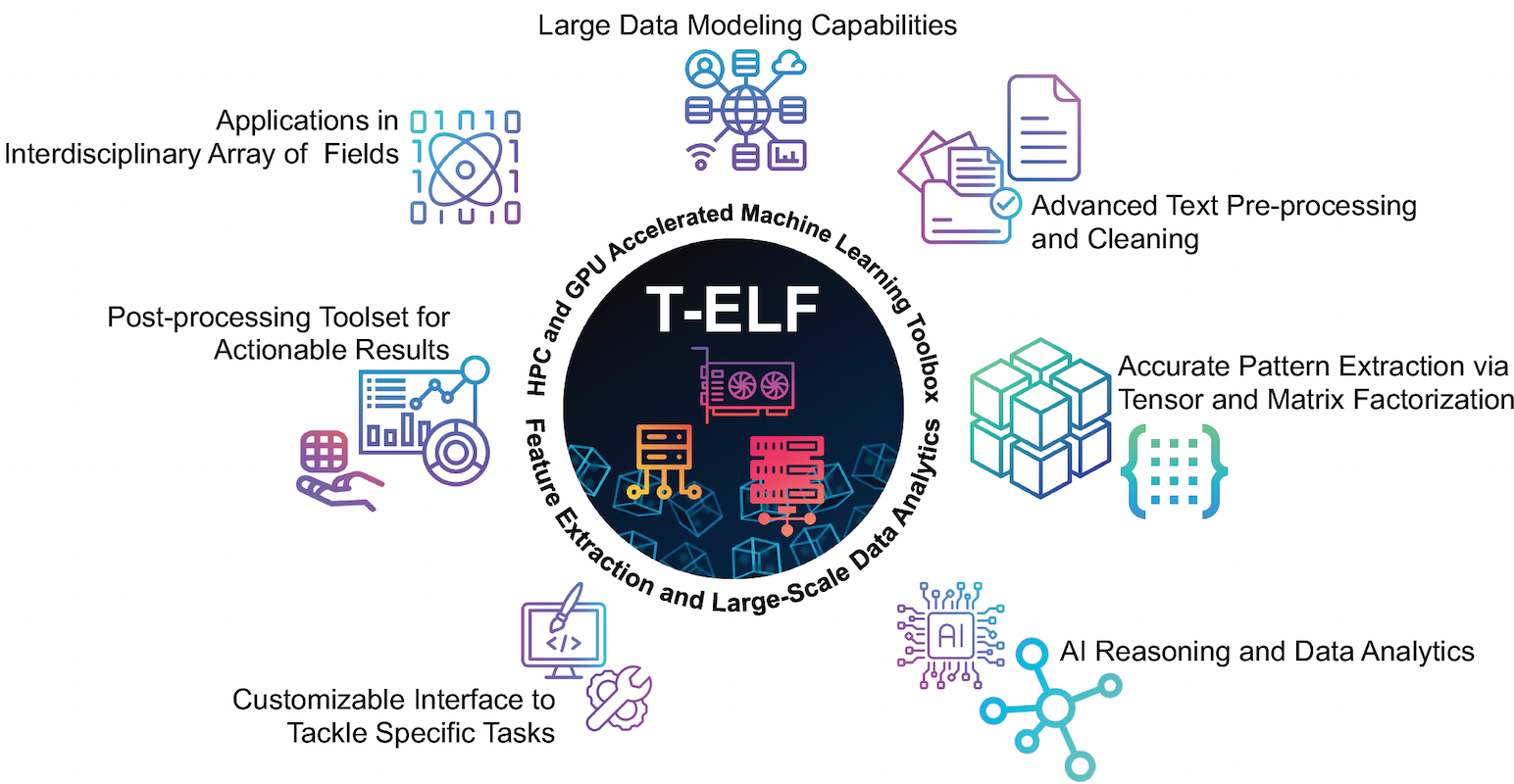 T-ELF logo