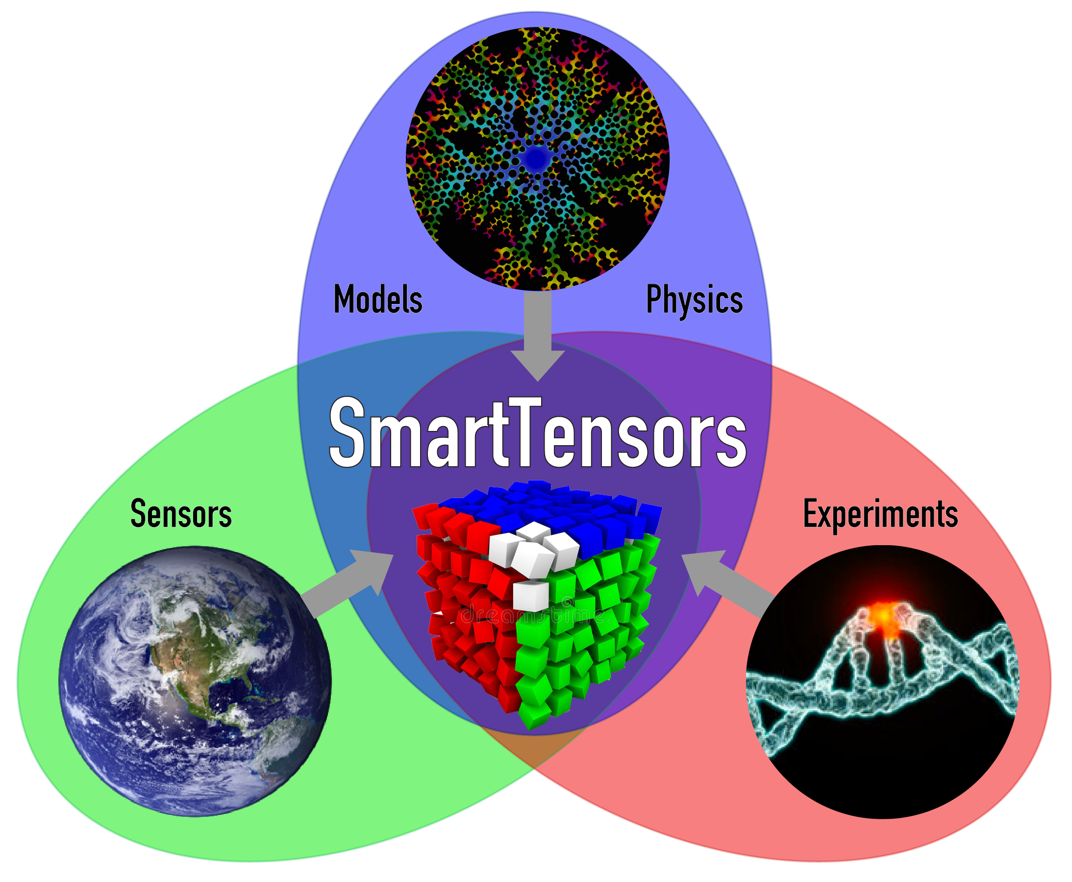 SmartTensors-logo